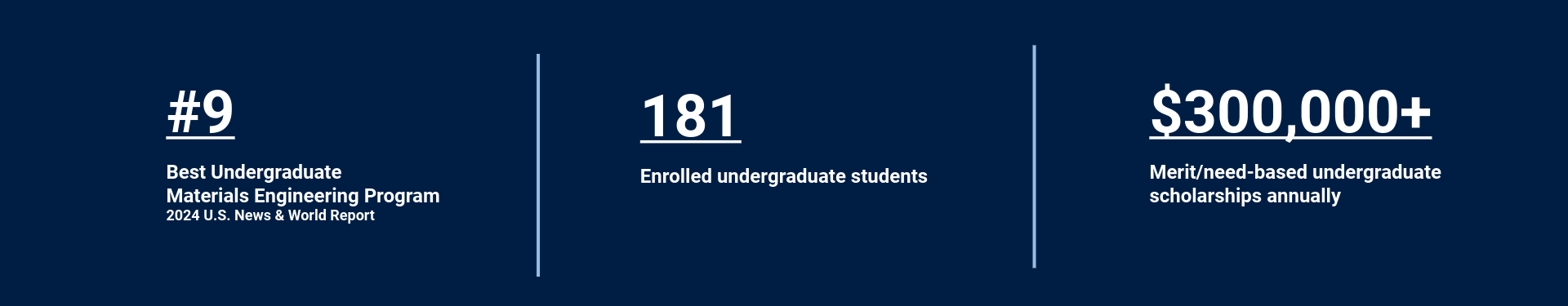 Undergraduate Statistics