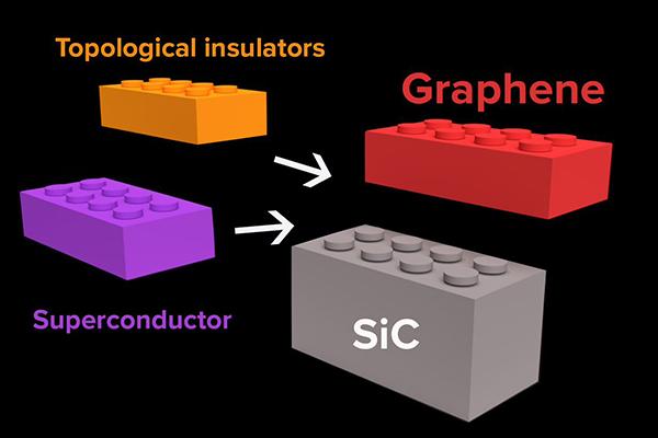 heterostructure of layered two-dimensional (2D) materials