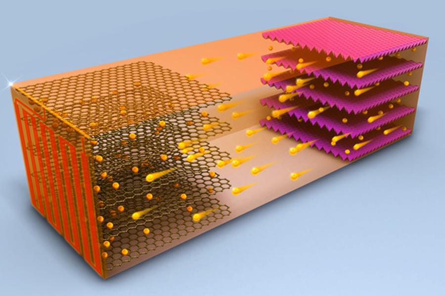 A fast charging battery for all outside temperatures that rapidly heats up internally prior to charging battery materials.  Imag